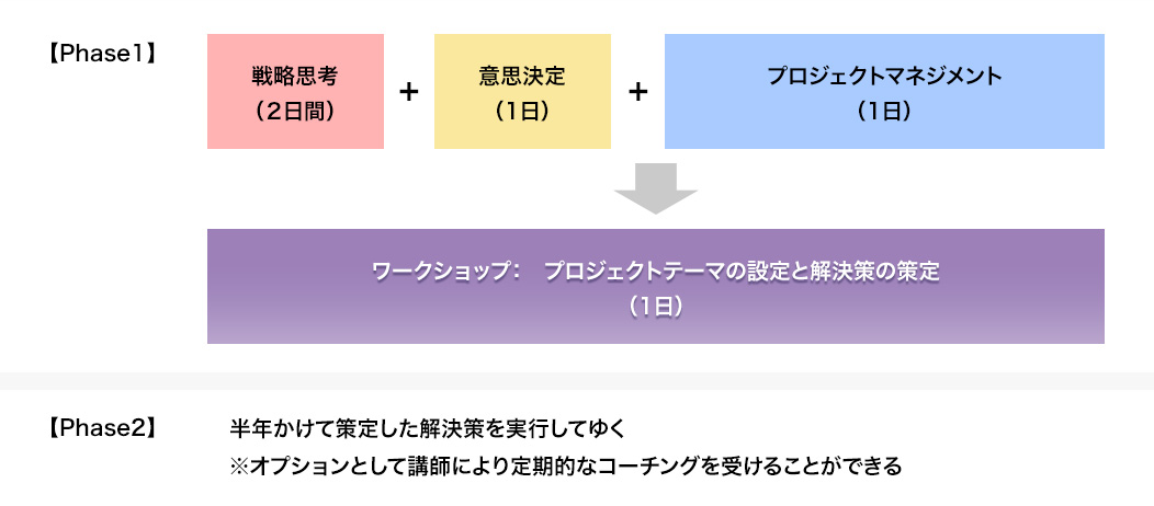 Photo1