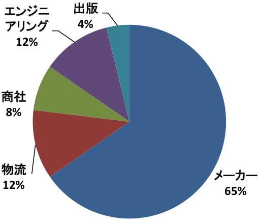 figure2