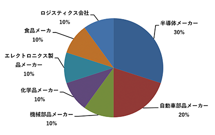 figure2