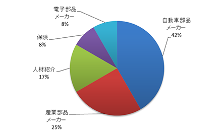 figure2