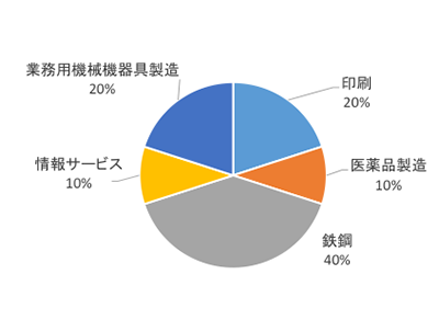 figure2