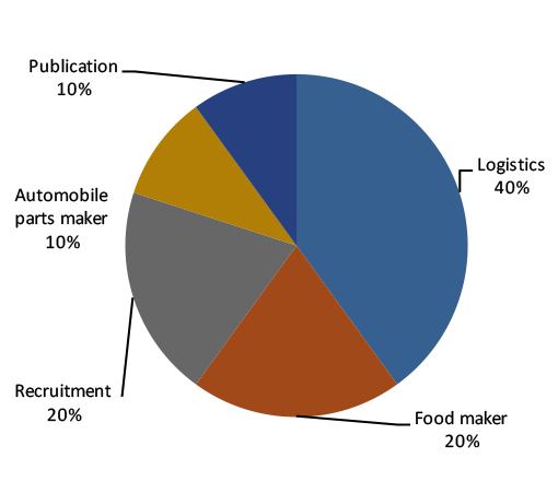 figure2