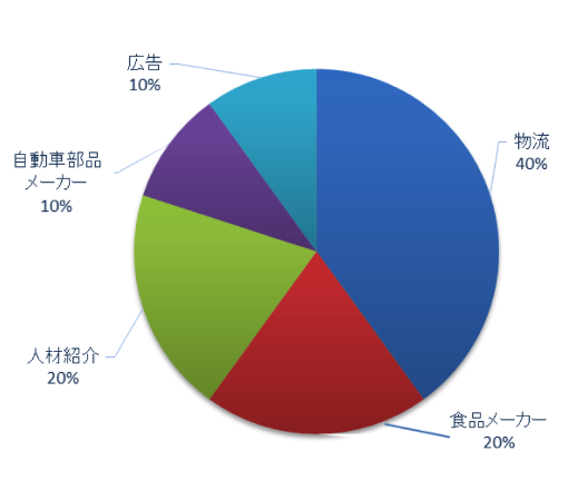 figure2