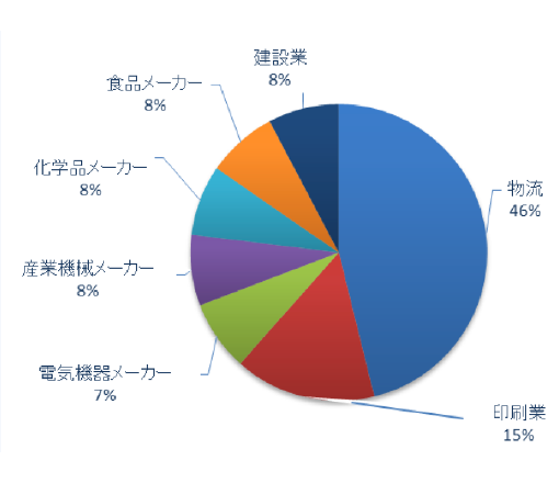 figure2