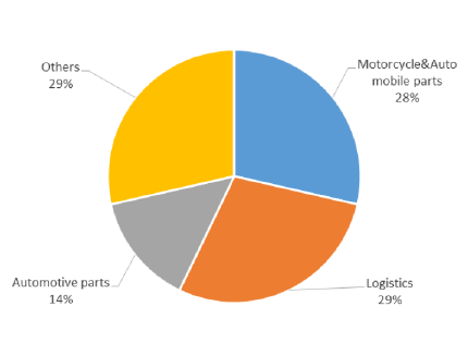 figure2