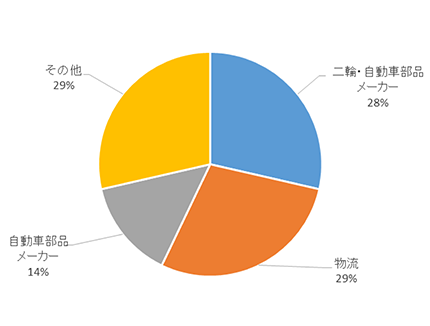 figure2
