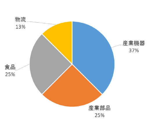 figure2