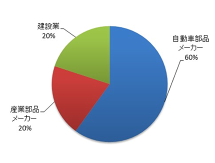 figure2