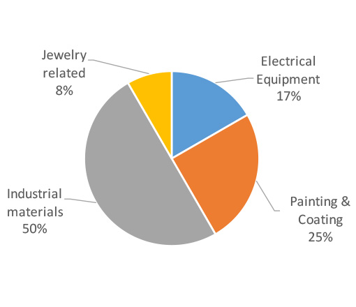 figure2