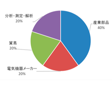 figure2