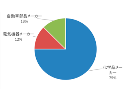 figure2