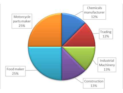 figure2