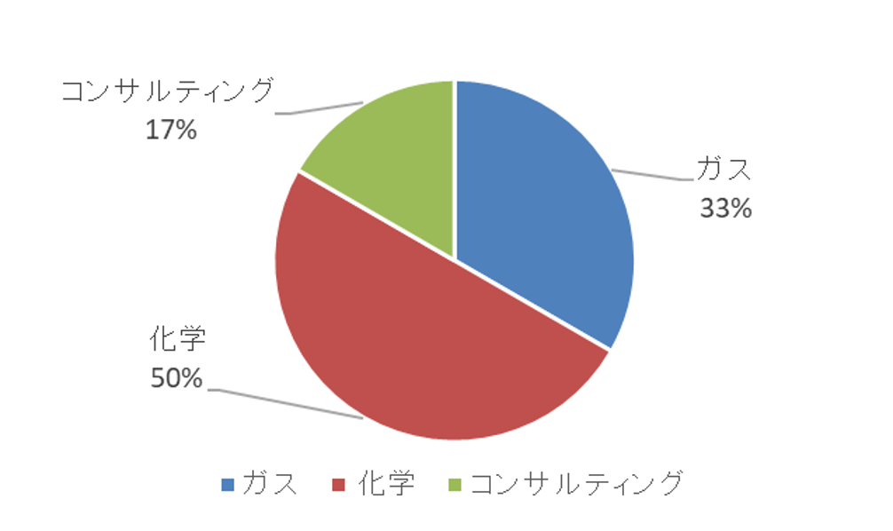 figure2