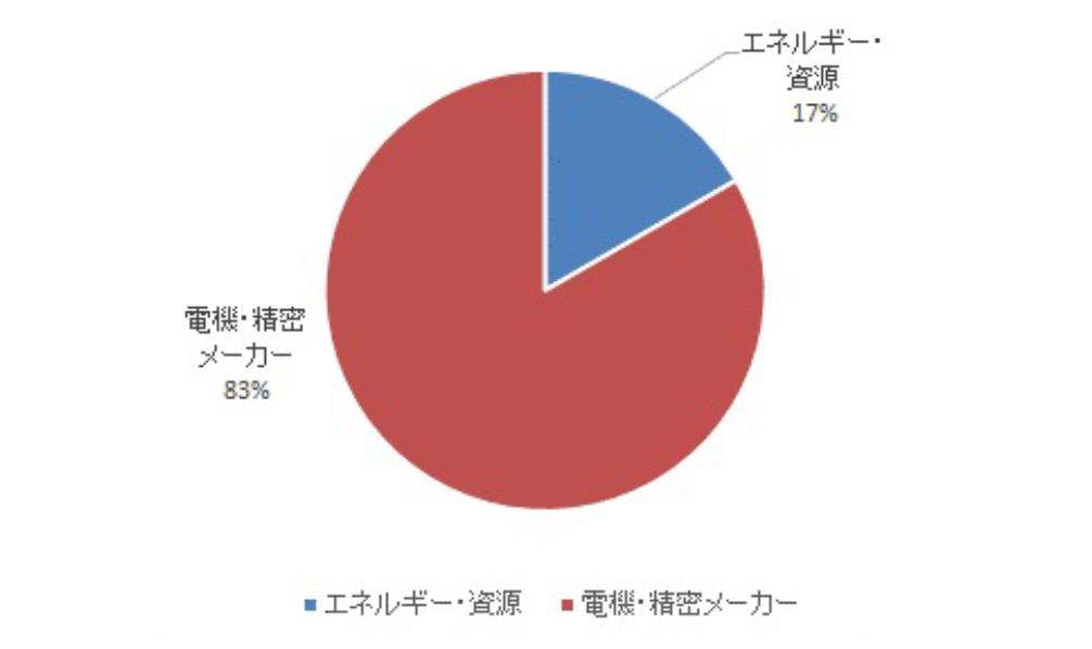 figure1