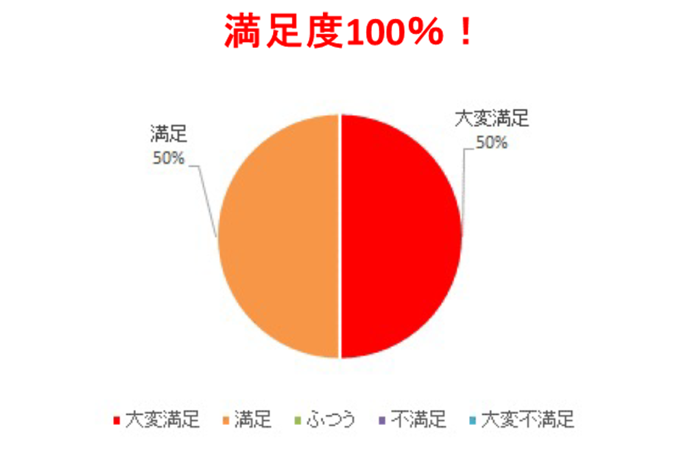 figure2