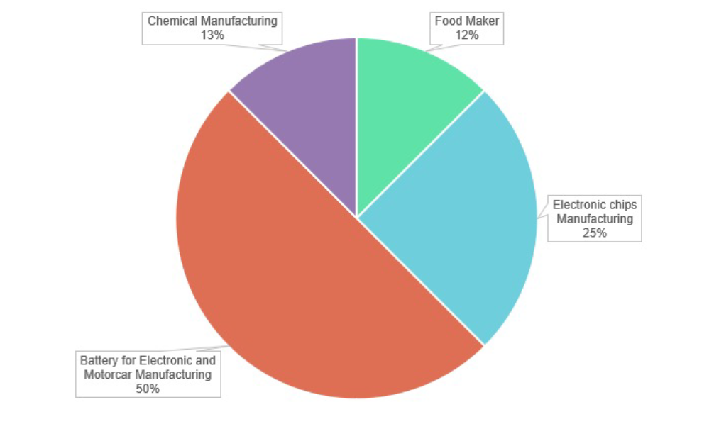 figure1
