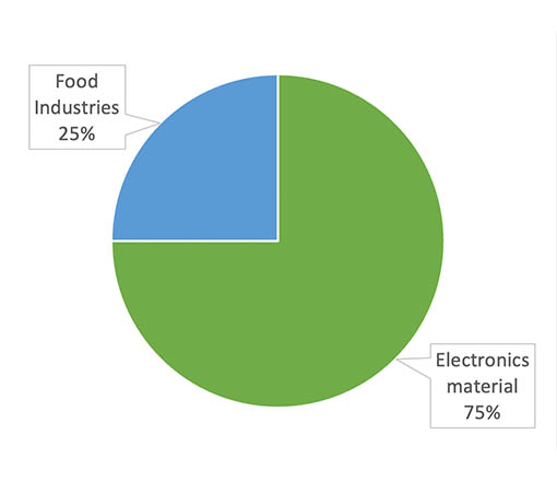 figure2