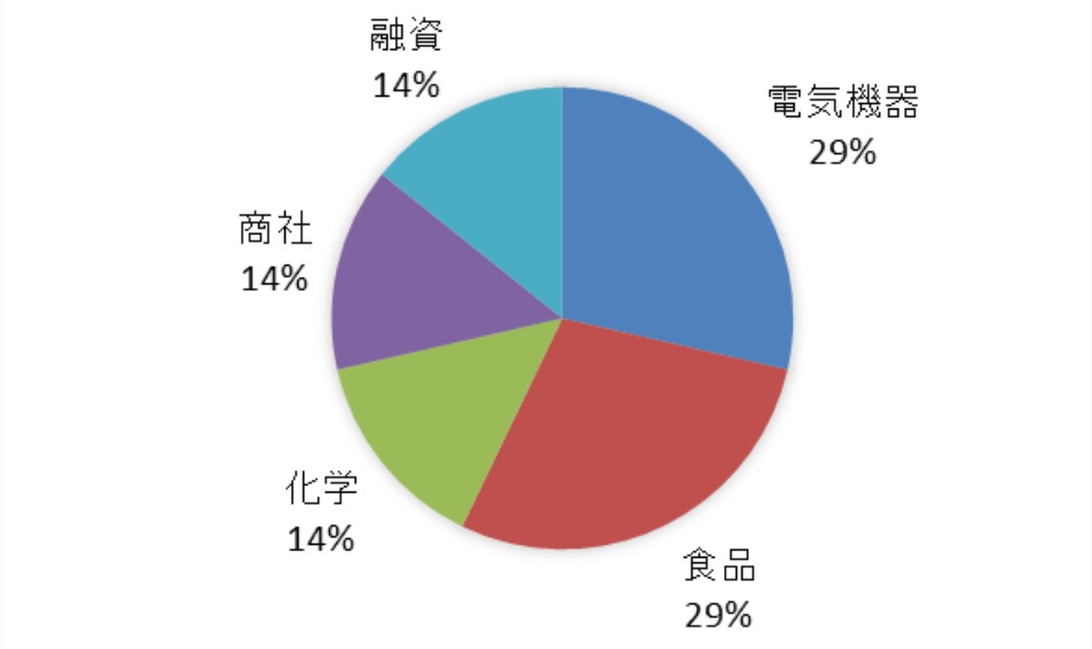figure1