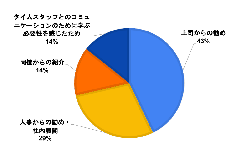 figure2