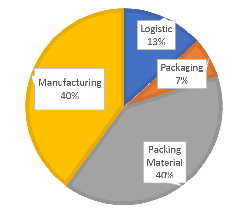 figure2