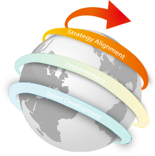 Strategy Alignment