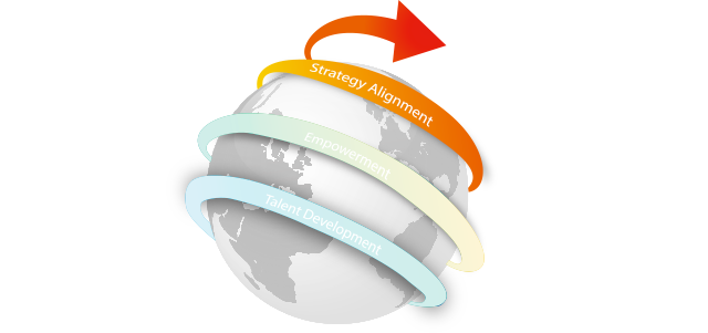 Strategy Alignment