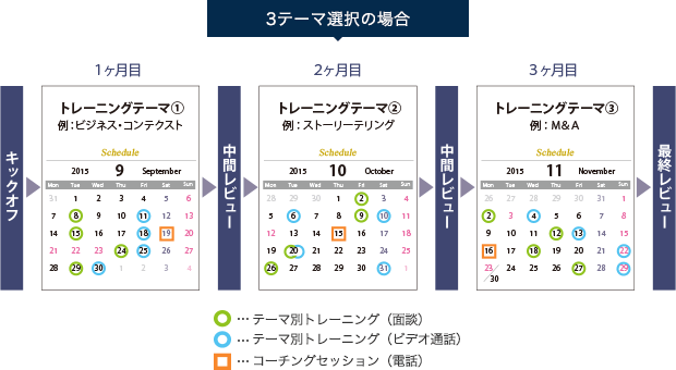 3テーマ選択の場合