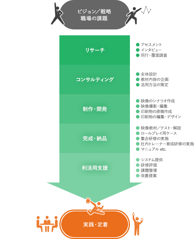ビジョン/戦略 職場の課題