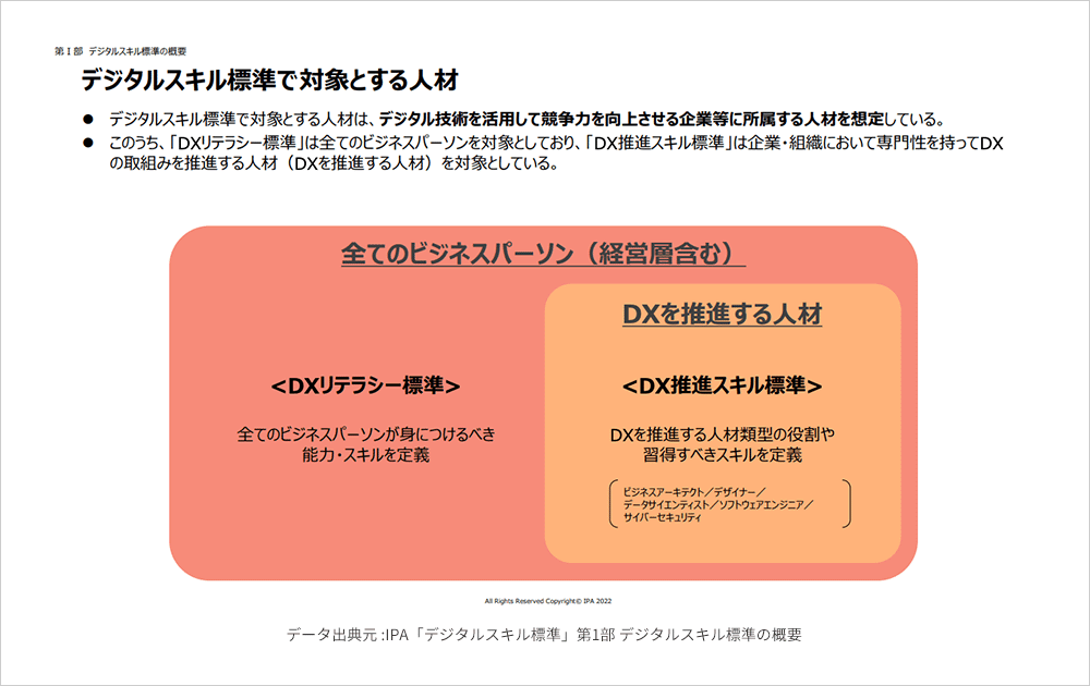 データ出典元 :「デジタルスキル標準」第1部 デジタルスキル標準の概要 1